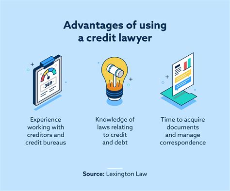 What Is a Credit Lawyer and How Can They Help Me?