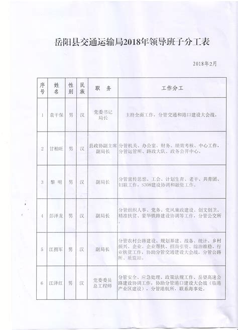 岳阳县交通运输局2018年领导班子分工表（201802）-岳阳县政府网