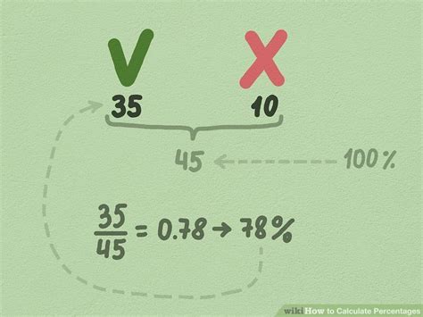 Image result for Calculating Percentages Tutorial