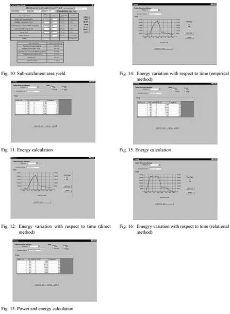 Spatial Decision Support System for Assessing Micro, Mini and Small ...