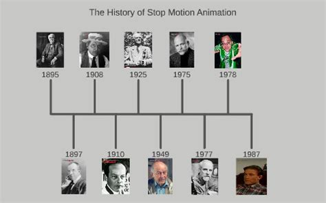 Image result for Stop Motion Animation History