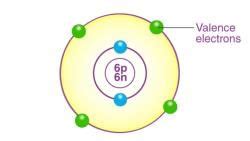 Valency and Isotopes - Science Class 9 PDF Download