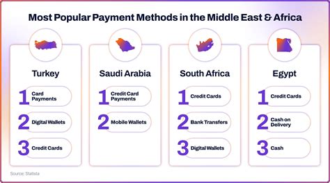 Image result for Most Popular Payment Methods