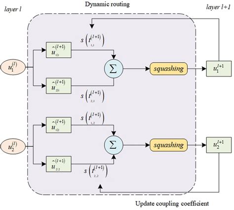 Image result for Difference Between Static & Dynamic Routing Algorithm