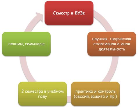 Что такое семестр и как он устроен? * Помощь студентам