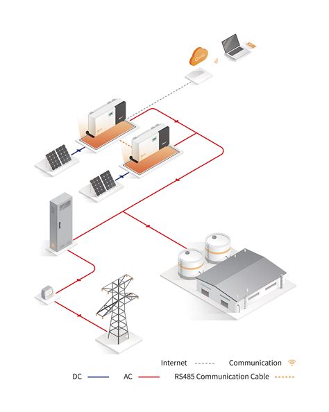 Commercial and Industrial