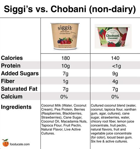 Siggis Coconut Yogurt