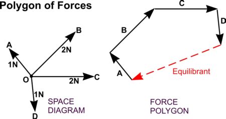 Image result for Polygon Annotation Self-Driving Car