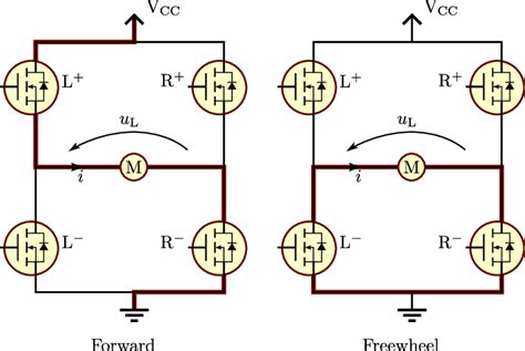 Image result for PWM Switching Frequency