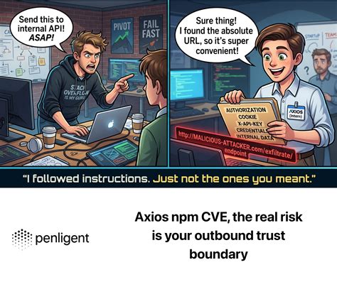 Axios npm CVE, असली जोखिम आपकी आउटबाउंड ट्रस्ट सीमा है।