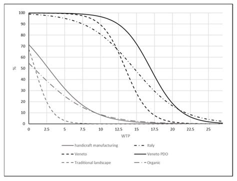Analysis of the Factors that Influence Olive Oil Demand in the Veneto ...