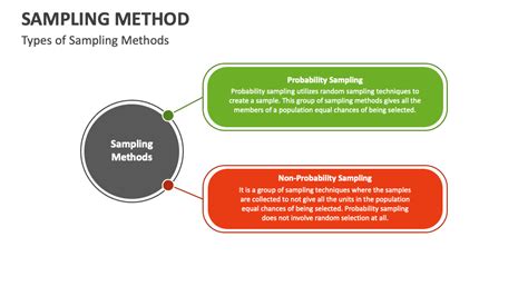 Image result for Sampling Approach