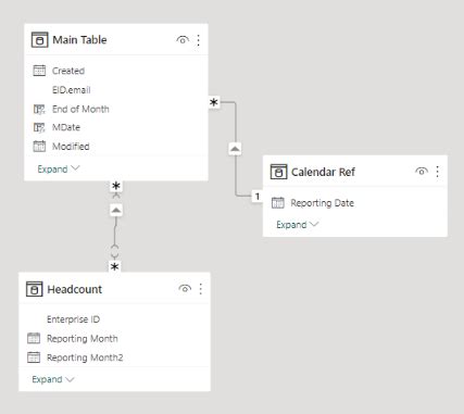 Table Relationship - Microsoft Fabric Community