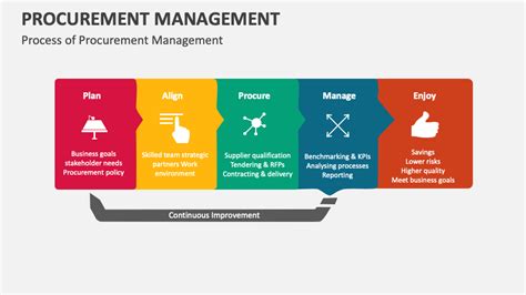 Image result for Procurement Management Tutorial