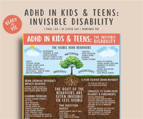 ADHD Symptoms Printable Handout Kids & Teens – MindSpace