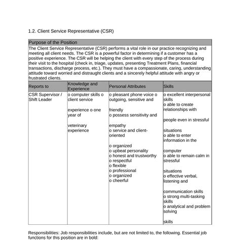 CSR job description - Copy.pdf | DocDroid