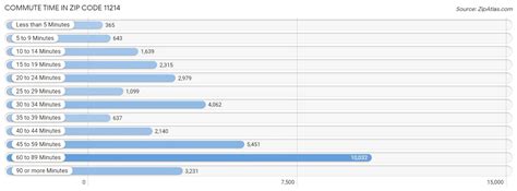 Image result for Area Code 11214