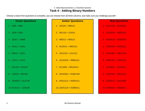 Image result for Number Representation in Computer Science