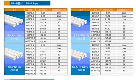ppr管件规格尺寸表,联塑r管材规格型号,r管件_大山谷图库
