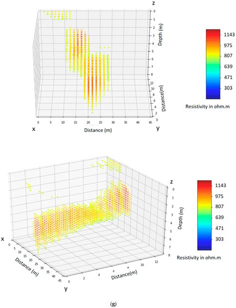 Development of an Underground Tunnels Detection Algorithm for ...