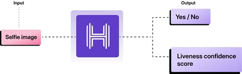 Facial Recognition and Liveness Detection API
