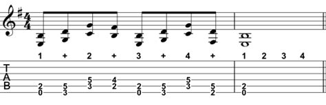 Image result for Eighth Note Strums