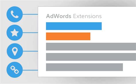 Image result for AdWords Extensions