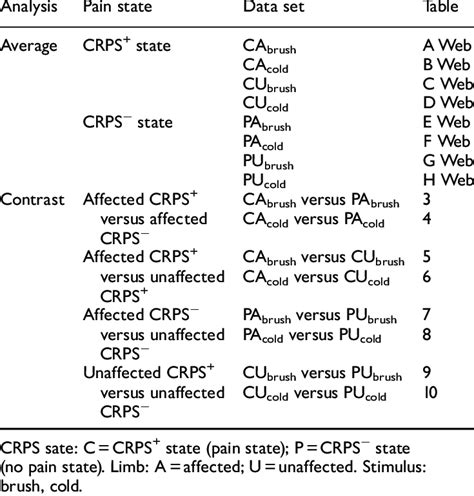 Image result for Example of Matrix Data Analysis