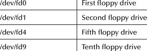 Boot Linux From Floppy 的图像结果
