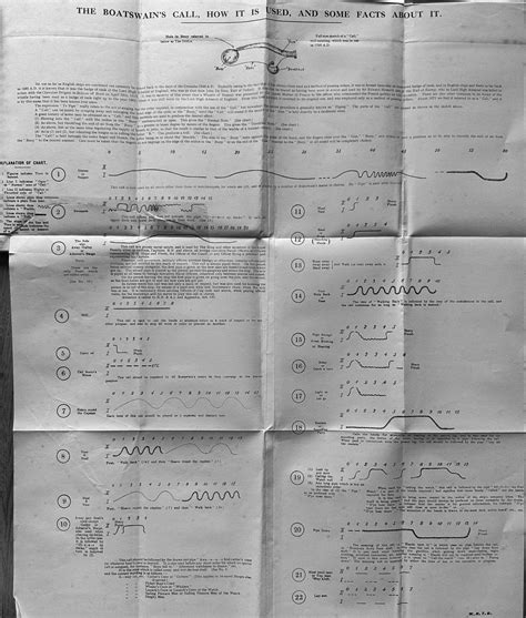 The Bosun's Call, how it is used, and some facts about it. • SS Explorer