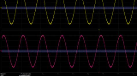 Measure phase difference with an oscilloscope - EDN Asia