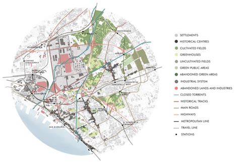 Regenerativescapes: Incremental Evaluation for the Regeneration of ...