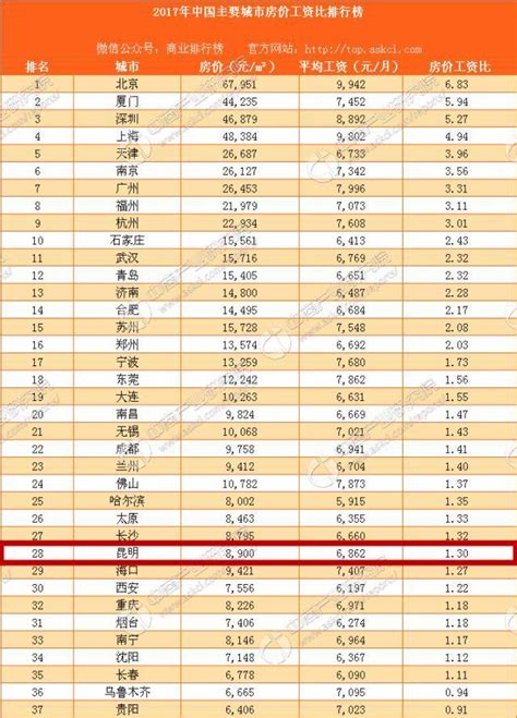 2016年广西城镇非私营单位就业人员年平均工资57878元