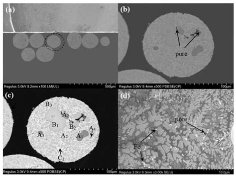 Beading Mechanism and Performance of Porous Steel Slag Microbead Abrasive