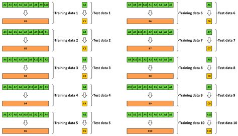 A Deep-Learning-Based GPS Signal Spoofing Detection Method for Small UAVs