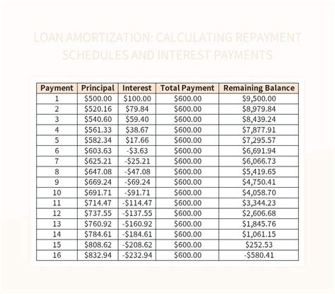 Loan Repayment Formula Excel 的图像结果