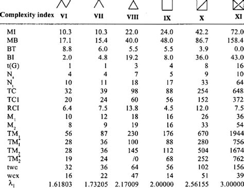 Image result for Molecular Identity Graphs