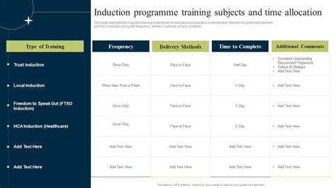 Image result for Induction Program Meaning
