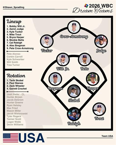 Shawn Spradling🌎⚾️ (@shawn_spradling) • Instagram photos and videos