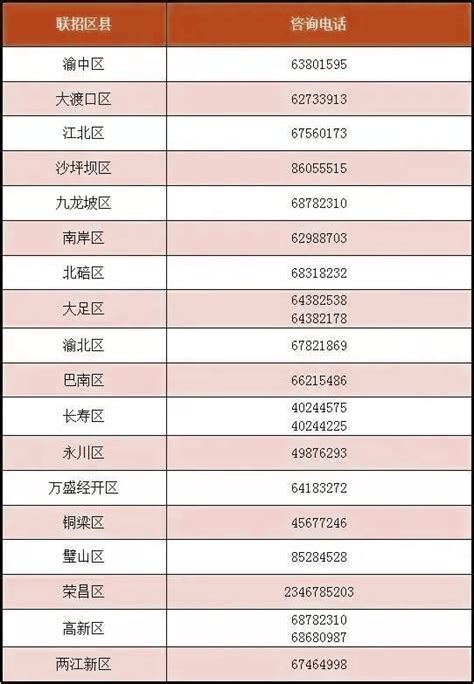 重庆成考学籍查询流程_重庆市成人高考网