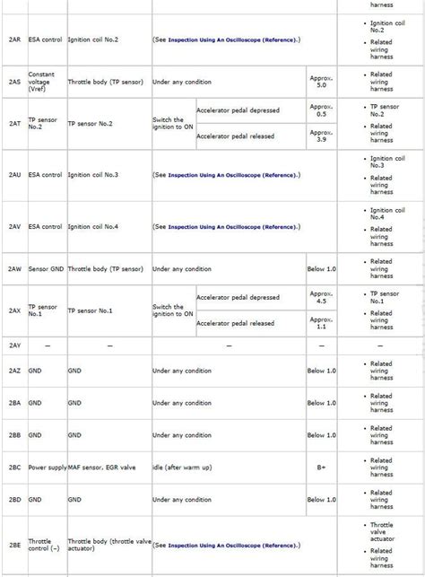 Mazda PCM Programming 的图像结果