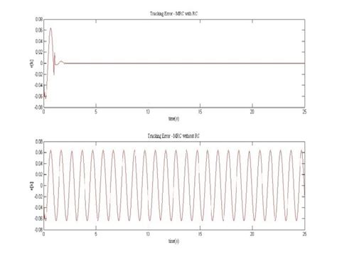 MRC Pro Not Connecting 的图像结果