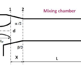 Image result for Modulating Ejector