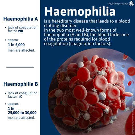 News - World Haemophilia Day: Treatment Options for Haemophilia - Paul-Ehrlich-Institut