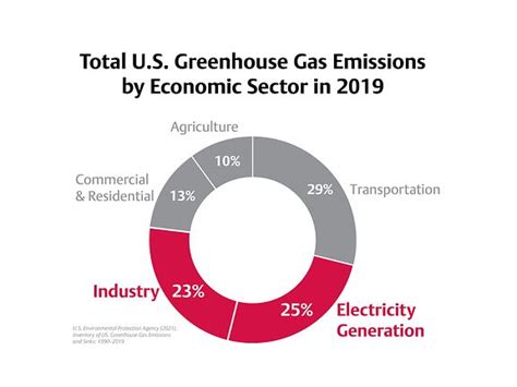 The Emission Mission: Predict, Detect, Prevent | Emerson IN