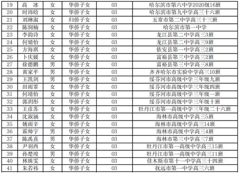 关于黑龙江省2023年普通高考复审合格“三侨考生”名单的公示