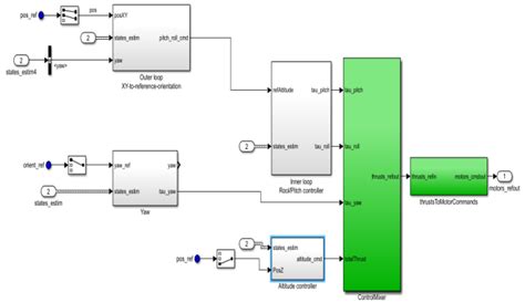 Nonlinear Controller 的图像结果