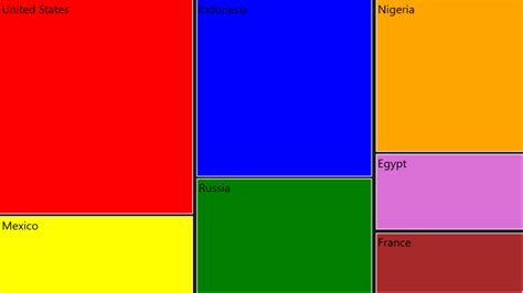 Image result for TreeMap Color Palette