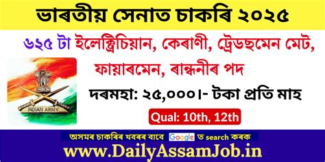 Indian Army Group C Recruitment 2025: 625 Vacancy || 10th, 12th Pass ...