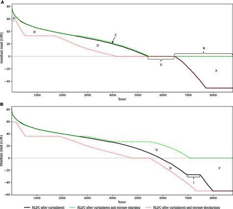 Image result for Rldc Report In Add Graph